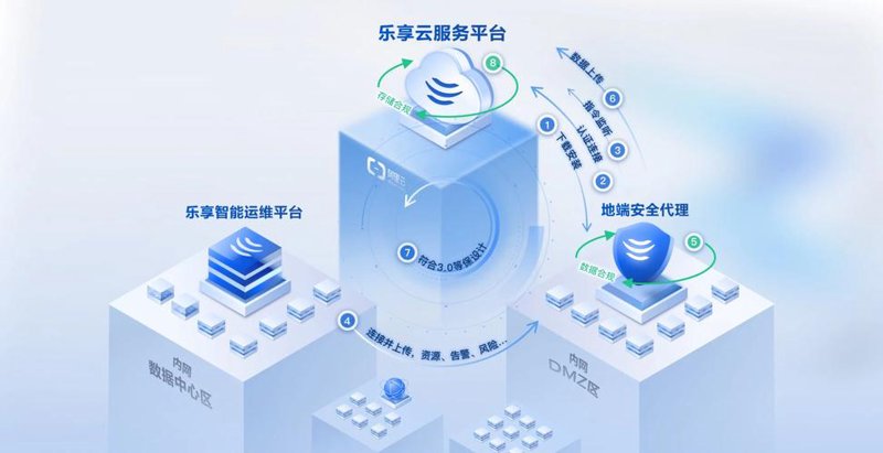 软件外包行业的最新动态与前景展望