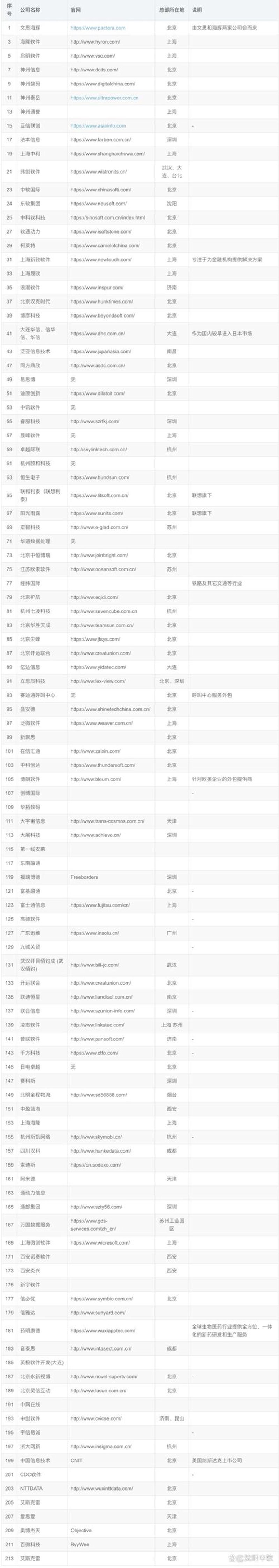信息化建设引领企业转型升级
