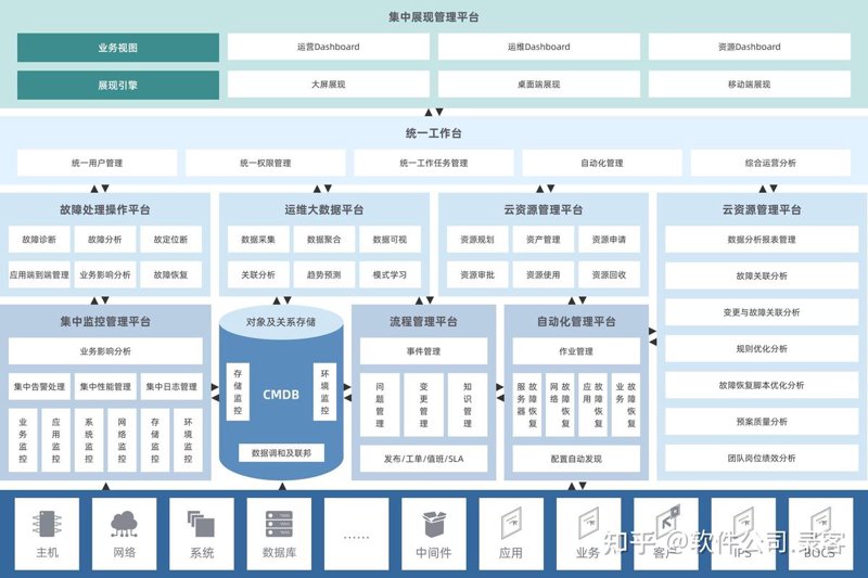 网站建设